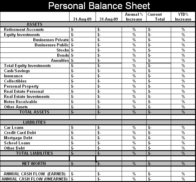 simple balance sheet example. Have a simple monthly manage