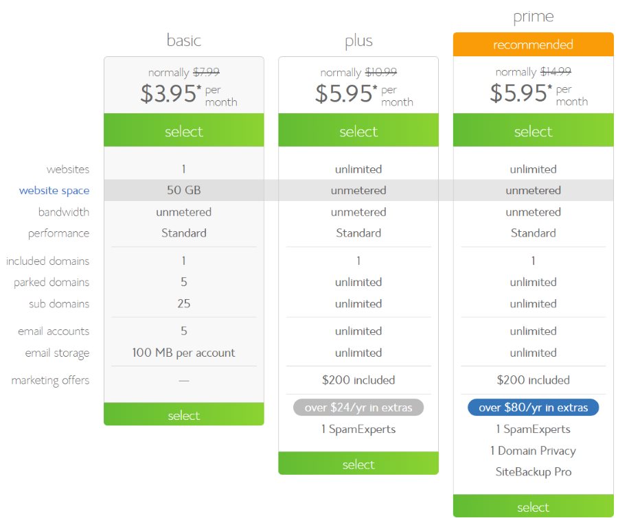 Bluehost Hosting Plans